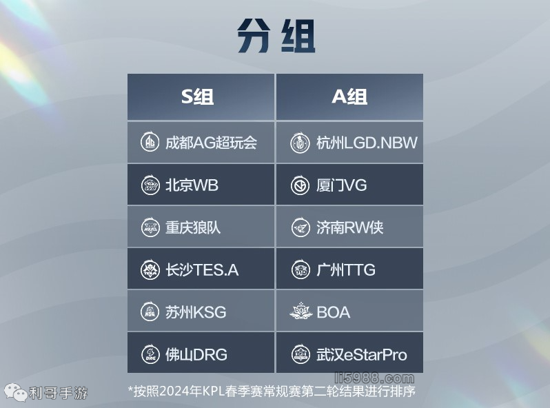 中期起